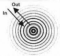 Spherical waves of the electron or positron.