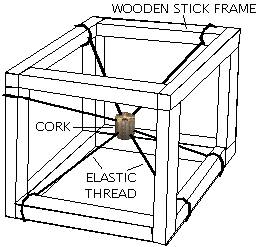 model of spherical rotation